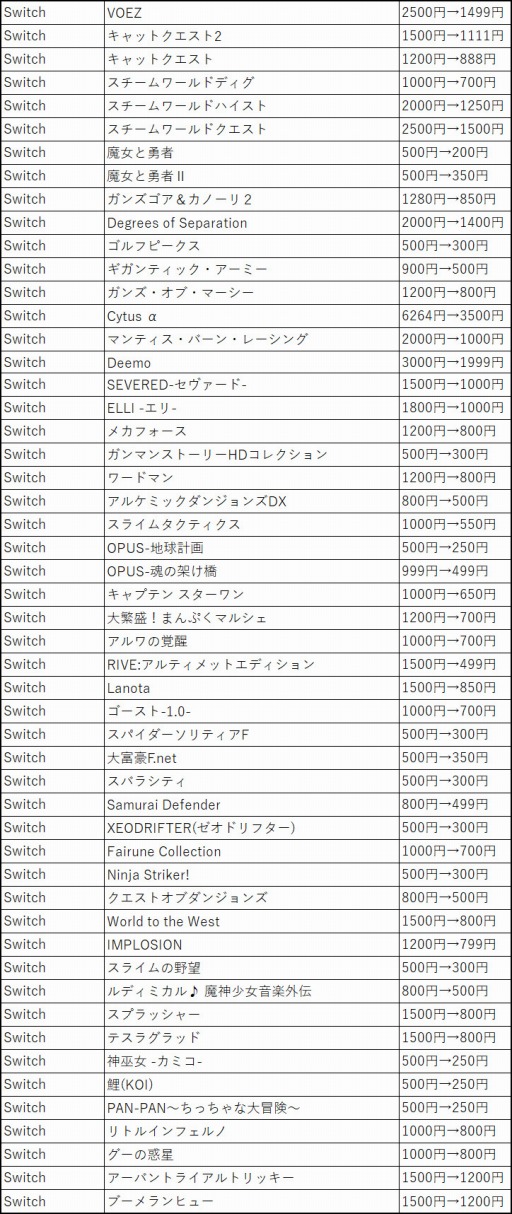 画像ギャラリー No.006のサムネイル画像 / 146タイトル/商品が対象の「フライハイワークス パブリッシャーセール 2020 冬」が開催