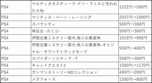 画像ギャラリー No.008のサムネイル画像 / 146タイトル/商品が対象の「フライハイワークス パブリッシャーセール 2020 冬」が開催