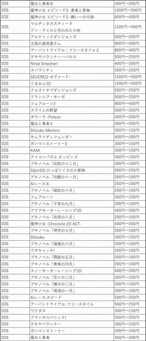画像ギャラリー No.010のサムネイル画像 / 146タイトル/商品が対象の「フライハイワークス パブリッシャーセール 2020 冬」が開催