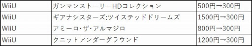 画像ギャラリー No.011のサムネイル画像 / 146タイトル/商品が対象の「フライハイワークス パブリッシャーセール 2020 冬」が開催