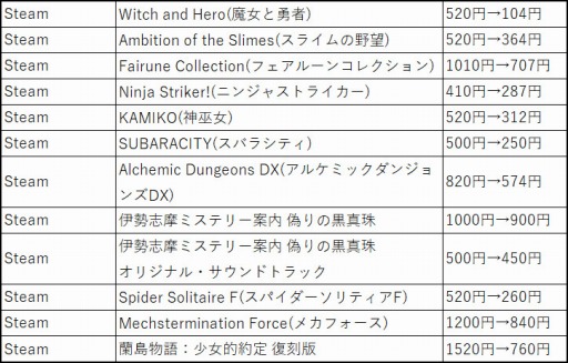 画像ギャラリー No.012のサムネイル画像 / 146タイトル/商品が対象の「フライハイワークス パブリッシャーセール 2020 冬」が開催