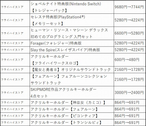 画像ギャラリー No.014のサムネイル画像 / 146タイトル/商品が対象の「フライハイワークス パブリッシャーセール 2020 冬」が開催