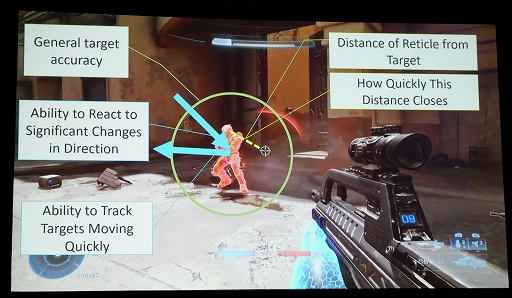 画像ギャラリー No.005のサムネイル画像 / ［GDC 2022］「Halo Infinite」のマルチプレイヤーBOTは，ゲーマーを研究することによって生まれた
