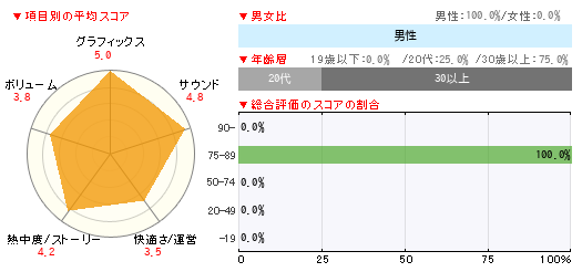 グラフ
