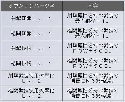 画像ギャラリー No.038のサムネイル画像 / 「SDガンダム ジージェネレーション クロスレイズ」に新システム「グループ派遣」が登場。早期購入特典の詳細が明らかに