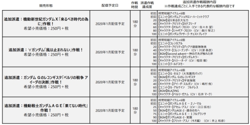 画像ギャラリー No.008のサムネイル画像 / 「SDガンダム ジージェネレーション クロスレイズ」で1月に配信される予定の追加コンテンツ「追加派遣作戦セット(2)」の情報が公開