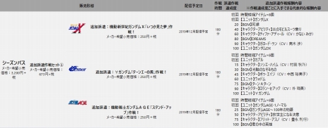 画像ギャラリー No.002のサムネイル画像 / 「SDガンダム ジージェネレーション クロスレイズ」に「ガンダムアストレイ ゴールドフレームアマテラス」と「ロードアストレイΩ」が参戦決定