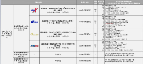 画像ギャラリー No.034のサムネイル画像 / 「SDガンダム ジージェネレーション クロスレイズ」に「ガンダムアストレイ ゴールドフレームアマテラス」と「ロードアストレイΩ」が参戦決定