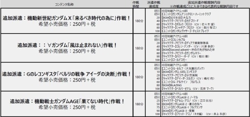 画像ギャラリー No.001のサムネイル画像 / 「SDガンダム ジージェネレーション クロスレイズ」,追加DLC「追加派遣作戦セット(2)」が配信開始