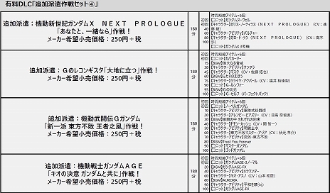 画像ギャラリー No.015のサムネイル画像 / 「SDガンダム ジージェネレーション クロスレイズ」,有料DLC「追加派遣作戦セット(3)(4)」の紹介PVと内容が公開。無料DLC第3弾の情報も