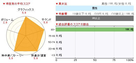 グラフ
