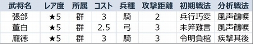 画像ギャラリー No.010のサムネイル画像 / 「大三国志」,新征服シーズン「群雄討董」移行に伴う“1区〜16区”合併メンテナンスを実施