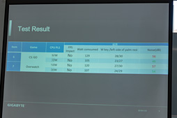画像ギャラリー No.008のサムネイル画像 / GIGABYTE,国内ゲーマー向けノートPC市場への正式参入を発表。第1弾はAIで動作を最適化するRTX 20搭載モデル