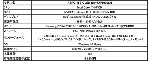 画像ギャラリー No.002のサムネイル画像 / 4K有機EL搭載のGIGABYTE製ノートPC「AERO 15S OLED」に,税込約20万円のアプライド専用モデルが登場