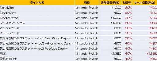 画像ギャラリー No.002のサムネイル画像 / 「NinNinDays2」「廃深」などPC/Switch向け11タイトルが最大60％オフに。qureateがスプリングセールをスタート