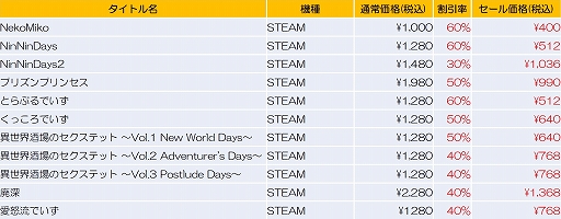 画像ギャラリー No.003のサムネイル画像 / 「NinNinDays2」「廃深」などPC/Switch向け11タイトルが最大60％オフに。qureateがスプリングセールをスタート
