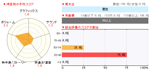 グラフ