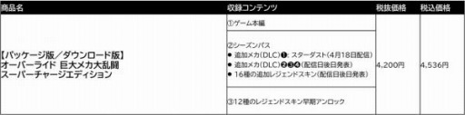 画像ギャラリー No.001のサムネイル画像 / 「オーバーライド 巨大メカ大乱闘 スーパーチャージエディション」のプレオーダーが開始
