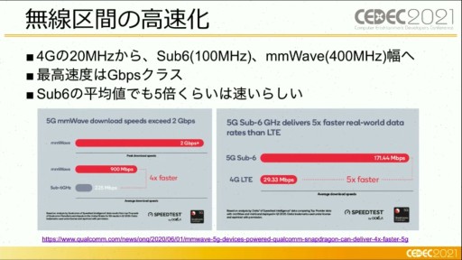 画像ギャラリー No.008のサムネイル画像 / ［CEDEC 2021］ゲームがネットワーク全体に及ぼす影響とは？ ゲームトラフィックの現状や5G通信の可能性が語られたセッションをレポート
