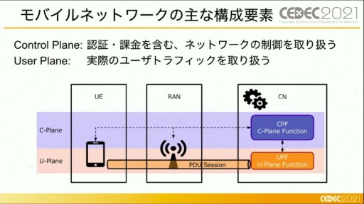 画像ギャラリー No.009のサムネイル画像 / ［CEDEC 2021］ゲームがネットワーク全体に及ぼす影響とは？ ゲームトラフィックの現状や5G通信の可能性が語られたセッションをレポート