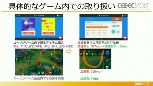 画像ギャラリー No.013のサムネイル画像 / ［CEDEC 2021］ゲームがネットワーク全体に及ぼす影響とは？ ゲームトラフィックの現状や5G通信の可能性が語られたセッションをレポート