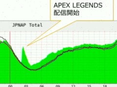 ［CEDEC 2021］ゲームがネットワーク全体に及ぼす影響とは？ ゲームトラフィックの現状や5G通信の可能性が語られたセッションをレポート