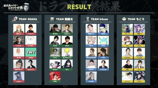 画像ギャラリー No.002のサムネイル画像 / 「配信者ハイパーゲーム大会」OPENREC.tvにて無料アーカイブ配信中。“Apex Legends”など全7タイトルが種目