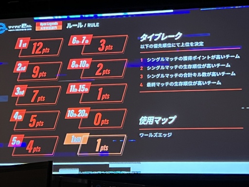 画像ギャラリー No.006のサムネイル画像 / 「マイナビeカレ 〜esports全国大学選手権 2025〜」開催。今年も大学生たちが熱戦を繰り広げ，「学生スポーツ」としての定着を目指す