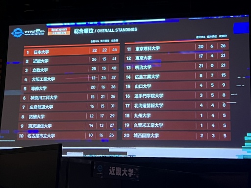 画像ギャラリー No.008のサムネイル画像 / 「マイナビeカレ 〜esports全国大学選手権 2025〜」開催。今年も大学生たちが熱戦を繰り広げ，「学生スポーツ」としての定着を目指す