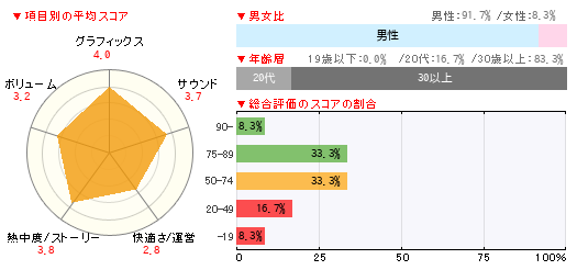 グラフ
