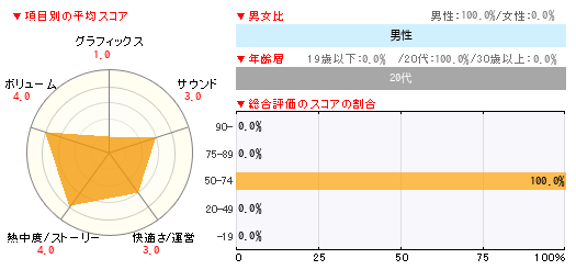 グラフ