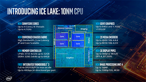 画像ギャラリー No.004のサムネイル画像 / Intel,Ice LakeことノートPC向け第10世代Coreプロセッサ計11製品のスペックを公開