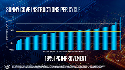 画像ギャラリー No.005のサムネイル画像 / Intel,Ice LakeことノートPC向け第10世代Coreプロセッサ計11製品のスペックを公開