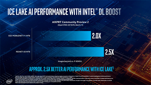 画像ギャラリー No.006のサムネイル画像 / Intel,Ice LakeことノートPC向け第10世代Coreプロセッサ計11製品のスペックを公開