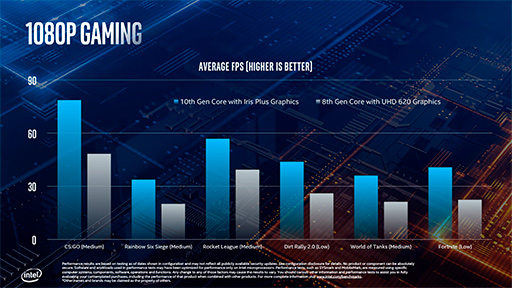 画像ギャラリー No.007のサムネイル画像 / Intel,Ice LakeことノートPC向け第10世代Coreプロセッサ計11製品のスペックを公開