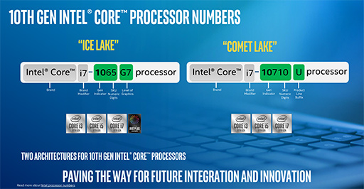 画像ギャラリー No.003のサムネイル画像 / Intel,「Comet Lake」版ノートPC向け第10世代Coreプロセッサ「Core i7-10710U」などを発表。薄型ノートPCも6コアの時代に