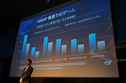画像ギャラリー No.003のサムネイル画像 / 「Ice Lake」の統合GPUで,ゲームはどの程度プレイできるのか。IntelがIris Plus Graphicsの性能を紹介