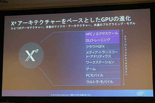 画像ギャラリー No.006のサムネイル画像 / Intel，2019年の振り返りと2020年の展望を語るプレスセミナーを開催。自社開発の次世代GPUにも言及