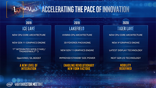 画像ギャラリー No.007のサムネイル画像 / Intel，2019年の振り返りと2020年の展望を語るプレスセミナーを開催。自社開発の次世代GPUにも言及