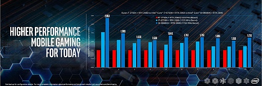 画像ギャラリー No.010のサムネイル画像 / 「Intel Performance For The Real World」レポート。ノートPC分野で優位性を強調
