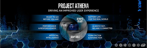 画像ギャラリー No.011のサムネイル画像 / 「Intel Performance For The Real World」レポート。ノートPC分野で優位性を強調