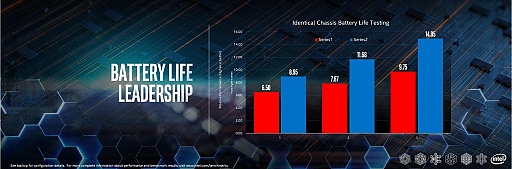 画像ギャラリー No.017のサムネイル画像 / 「Intel Performance For The Real World」レポート。ノートPC分野で優位性を強調