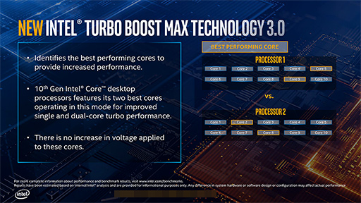 画像ギャラリー No.003のサムネイル画像 / Intel,デスクトップPC向け第10世代Coreプロセッサを発表。Core i9は10C20T対応で最大クロック5.3GHzを実現