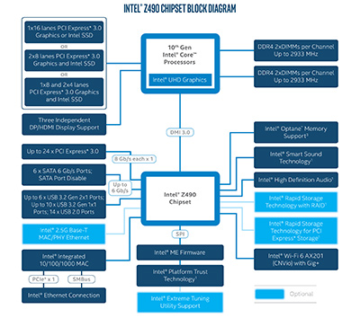 画像ギャラリー No.006のサムネイル画像 / Intel,デスクトップPC向け第10世代Coreプロセッサを発表。Core i9は10C20T対応で最大クロック5.3GHzを実現