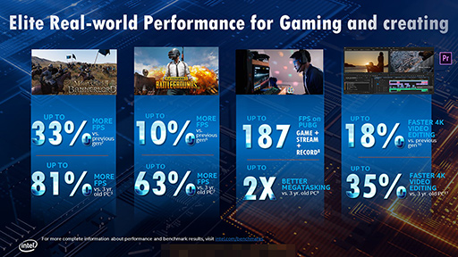 画像ギャラリー No.007のサムネイル画像 / Intel,デスクトップPC向け第10世代Coreプロセッサを発表。Core i9は10C20T対応で最大クロック5.3GHzを実現