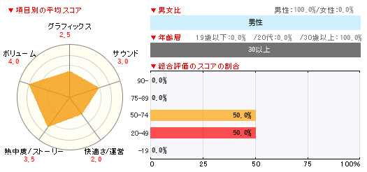 グラフ