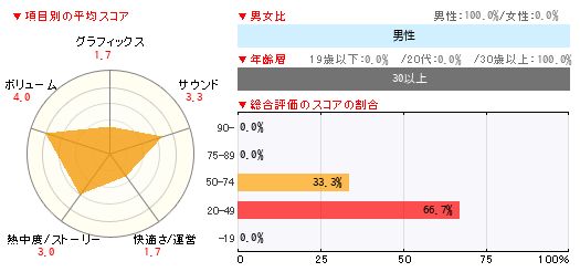 グラフ