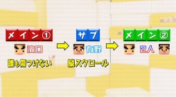 画像ギャラリー No.003のサムネイル画像 / 「よゐこのマリオメーカーで職人生活」第4回が公開。“だれも傷つかない”をテーマに配信用のコースを共同で制作
