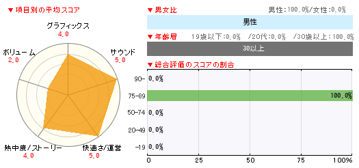 グラフ