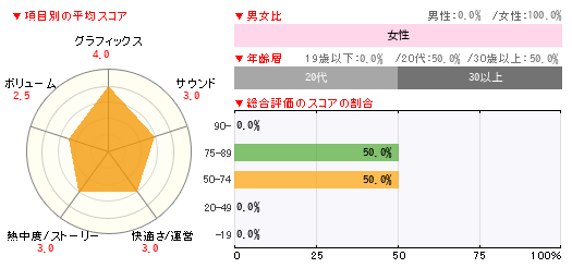 グラフ